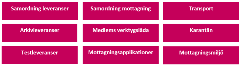 Sydarkiveras mottagning.PNG